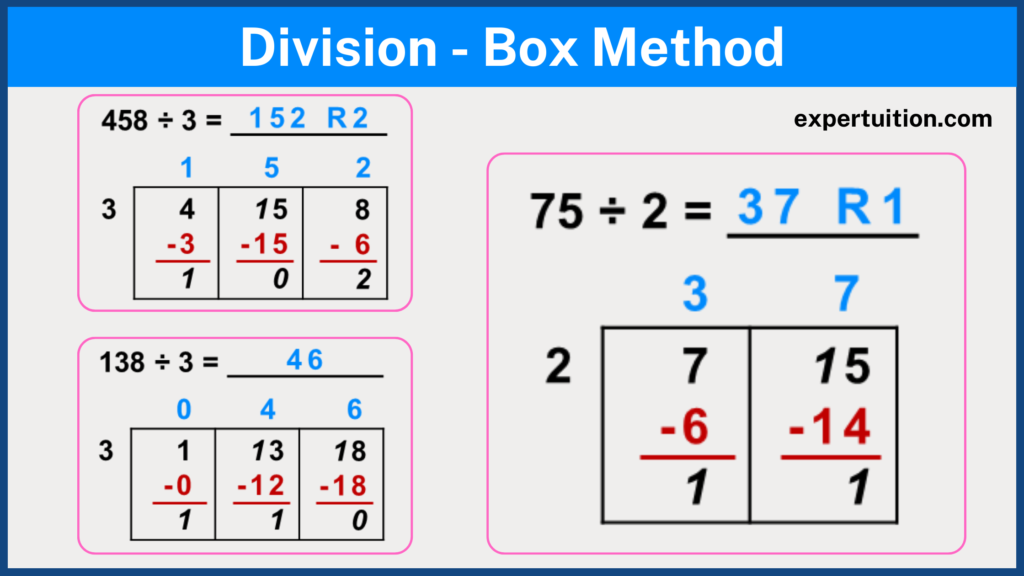 4th and 5th grade box method division strategy