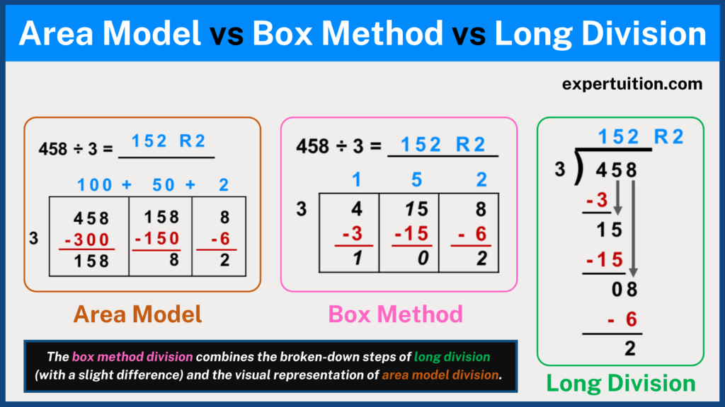 area model division vs box method division vs long division strategies
