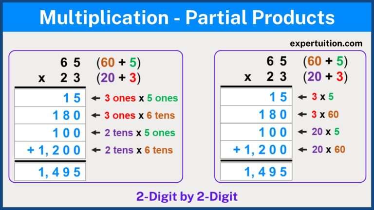 Multiplication Strategies for Grade 4 and Grade 5 - ExperTuition