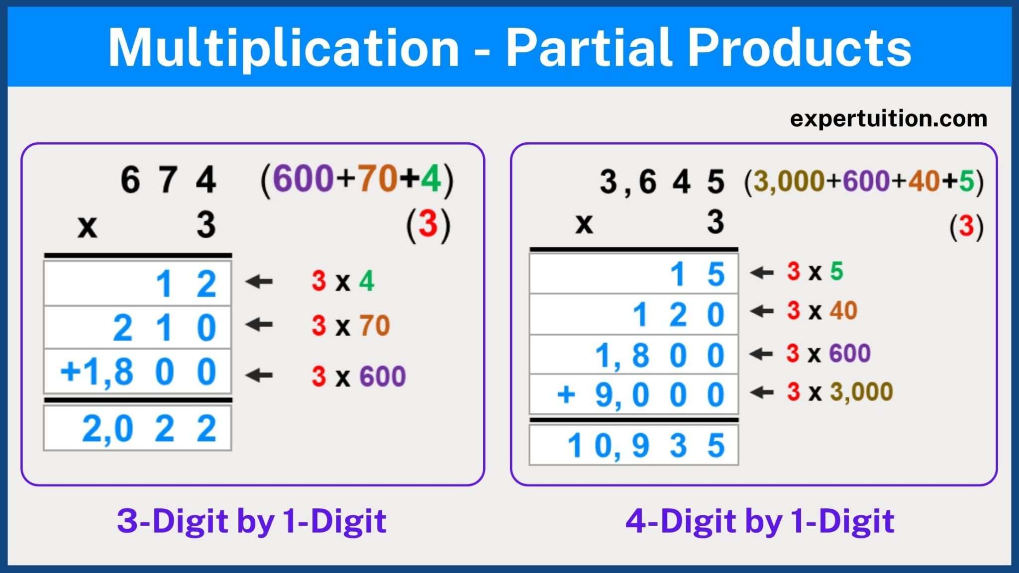 Multiplication Strategies for Grade 4 and Grade 5 - ExperTuition