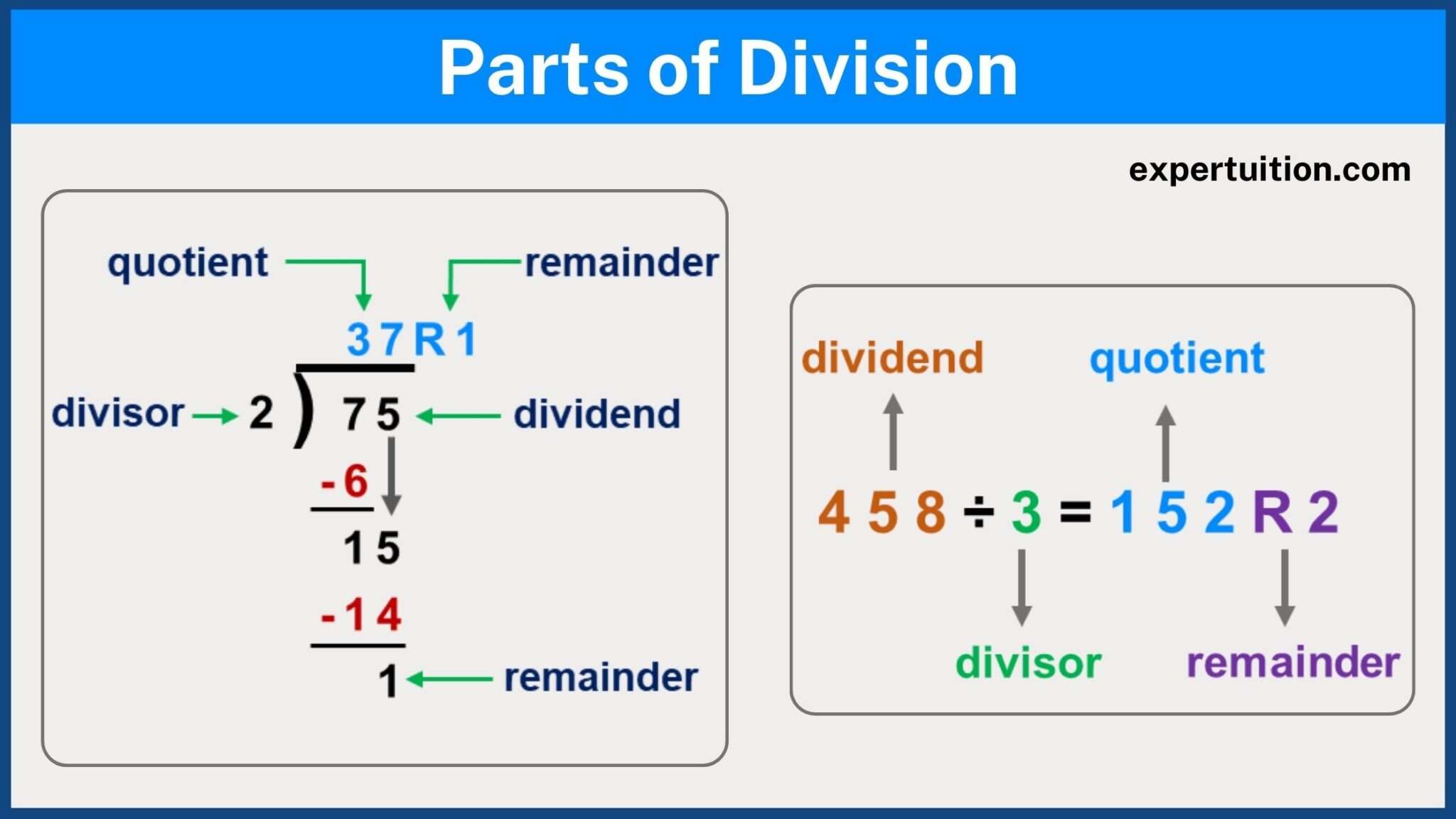 division-strategies-for-grade-4-and-grade-5-expertuition