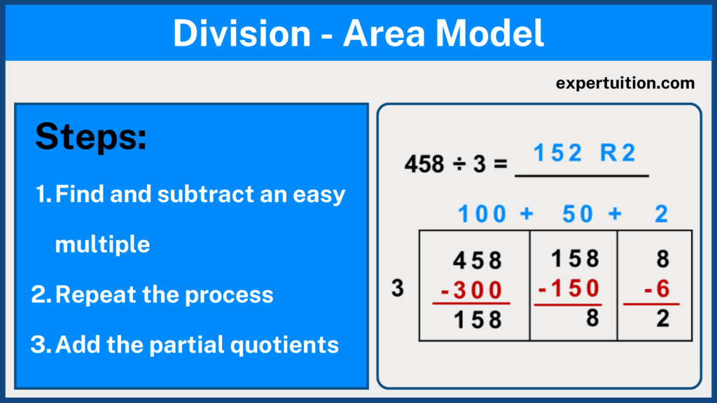 steps for area model division strategy