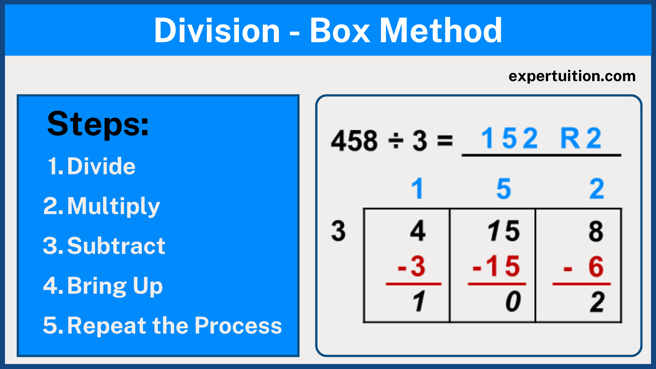 The Box Method Division: A Visual Method for Long Division - ExperTuition