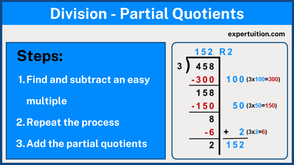 steps for partial quotients division strategy